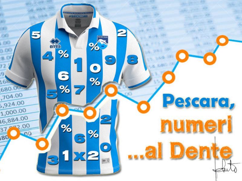 Entella-Pescara, numeri al...Dente, foto 1