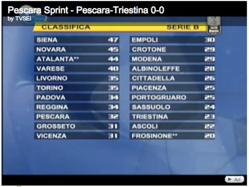 TV6 PESCARA SPRINT, foto 1