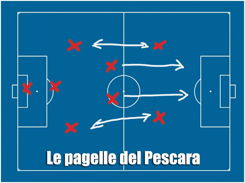 Pescara-Carpi 0-1, le pagelle, foto 1