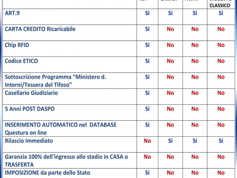 Conosciamo meglio la AWAY, foto 1